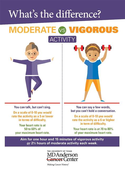 Moderate to Vigorous Physical Activity .